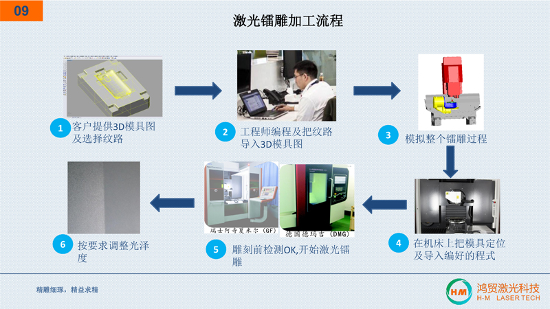 惠州鸿贸激光简介2023-9.jpg